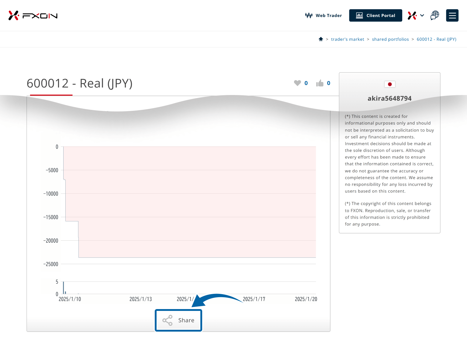 Share the portfolio (i)