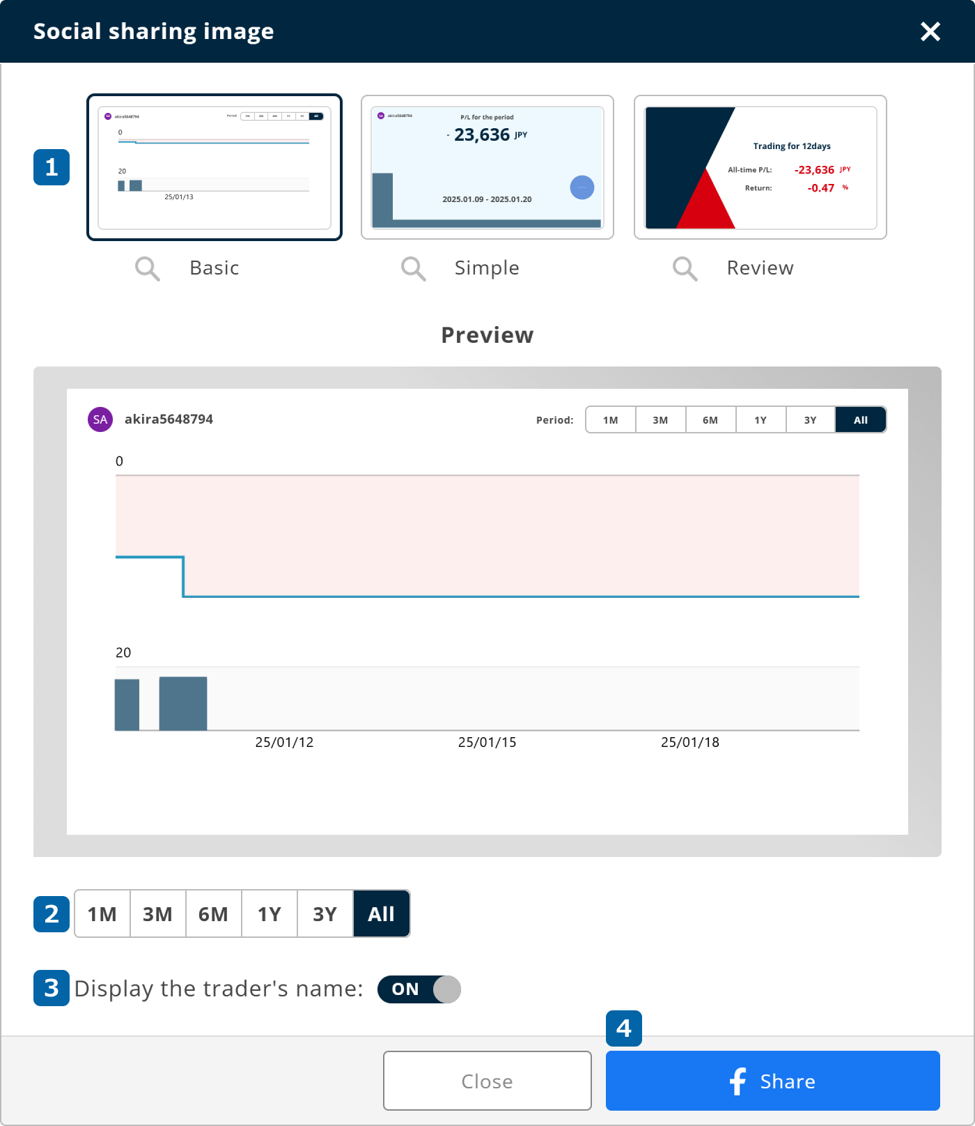 Share the portfolio (iii)