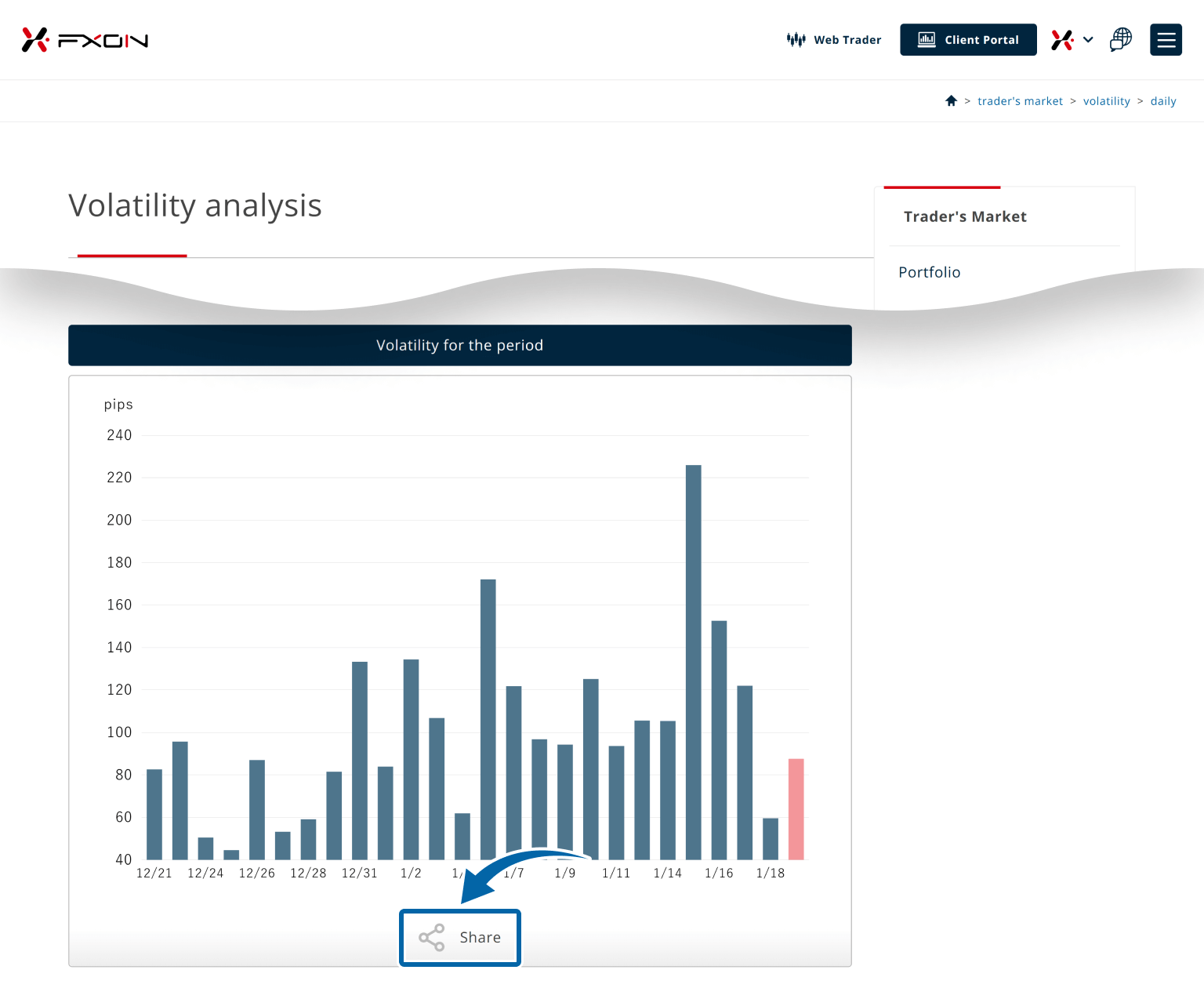 Share volatility analysis (i)