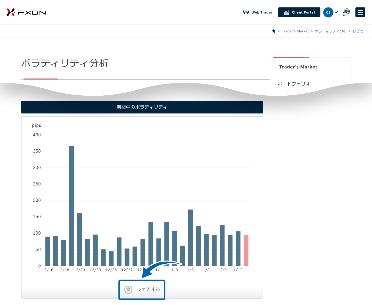 ボラティリティ分析をシェアする【操作①】