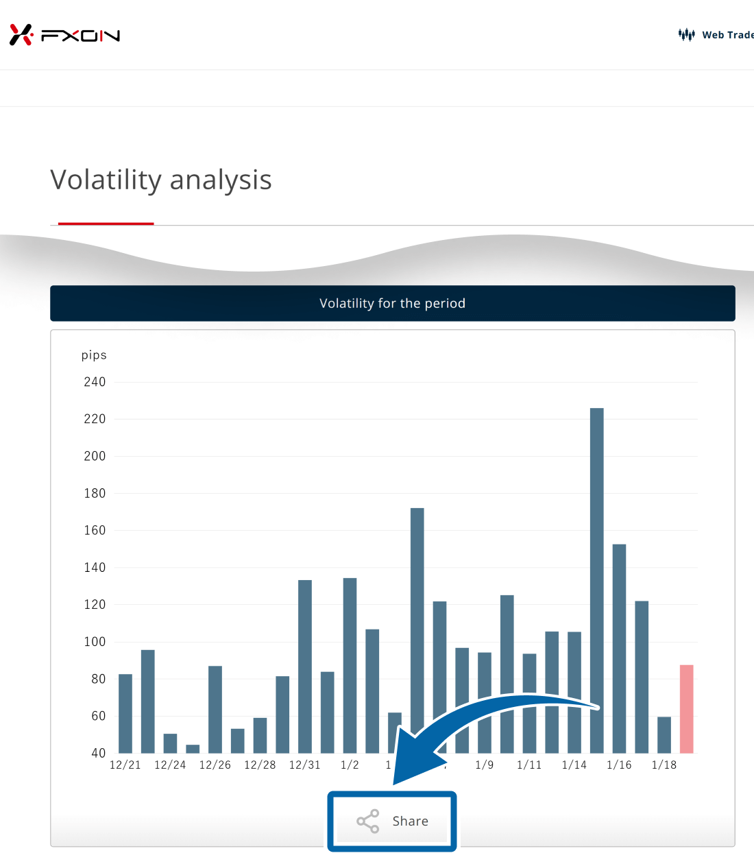 Share volatility analysis (i)