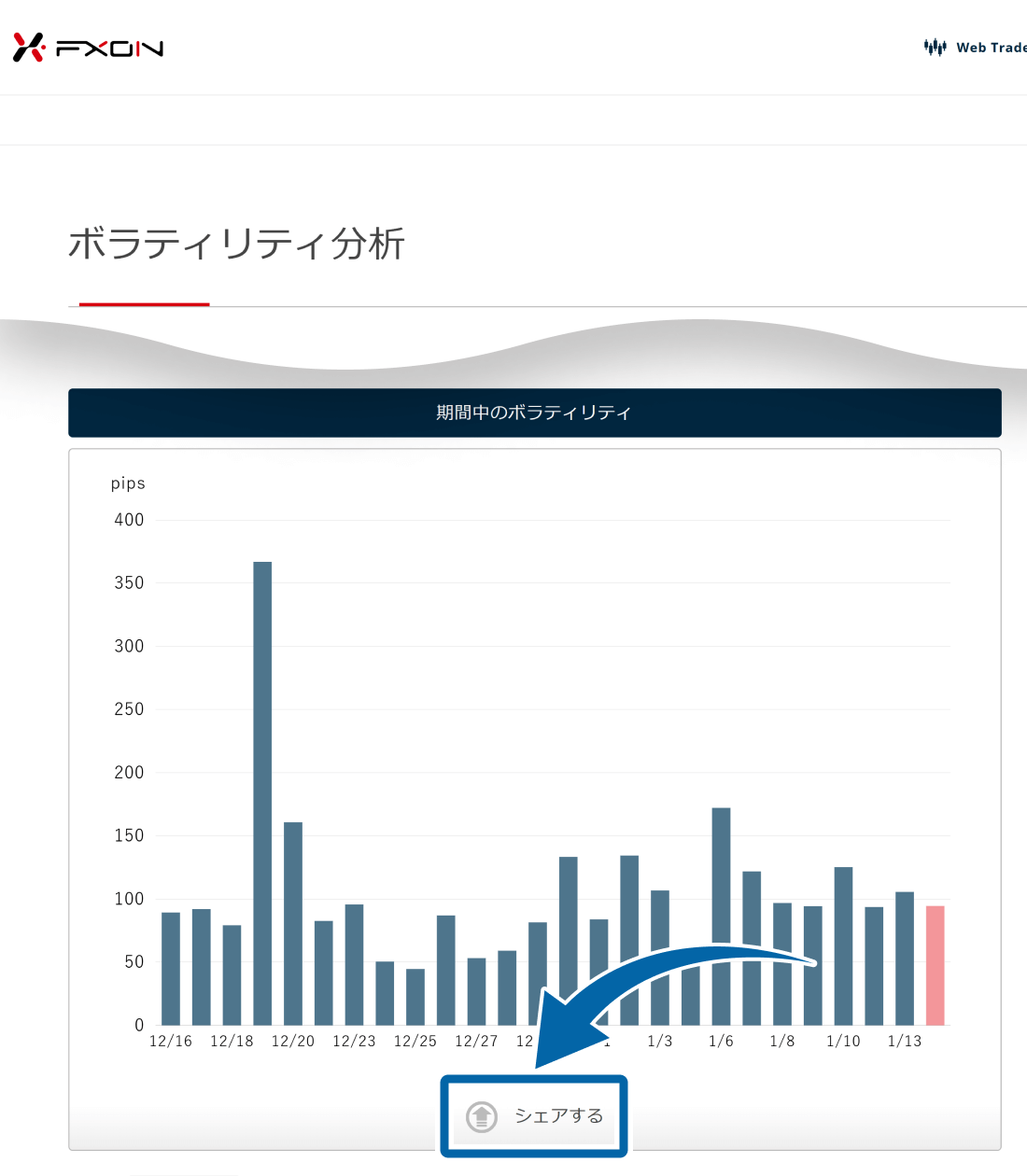 ボラティリティ分析をシェアする【操作①】