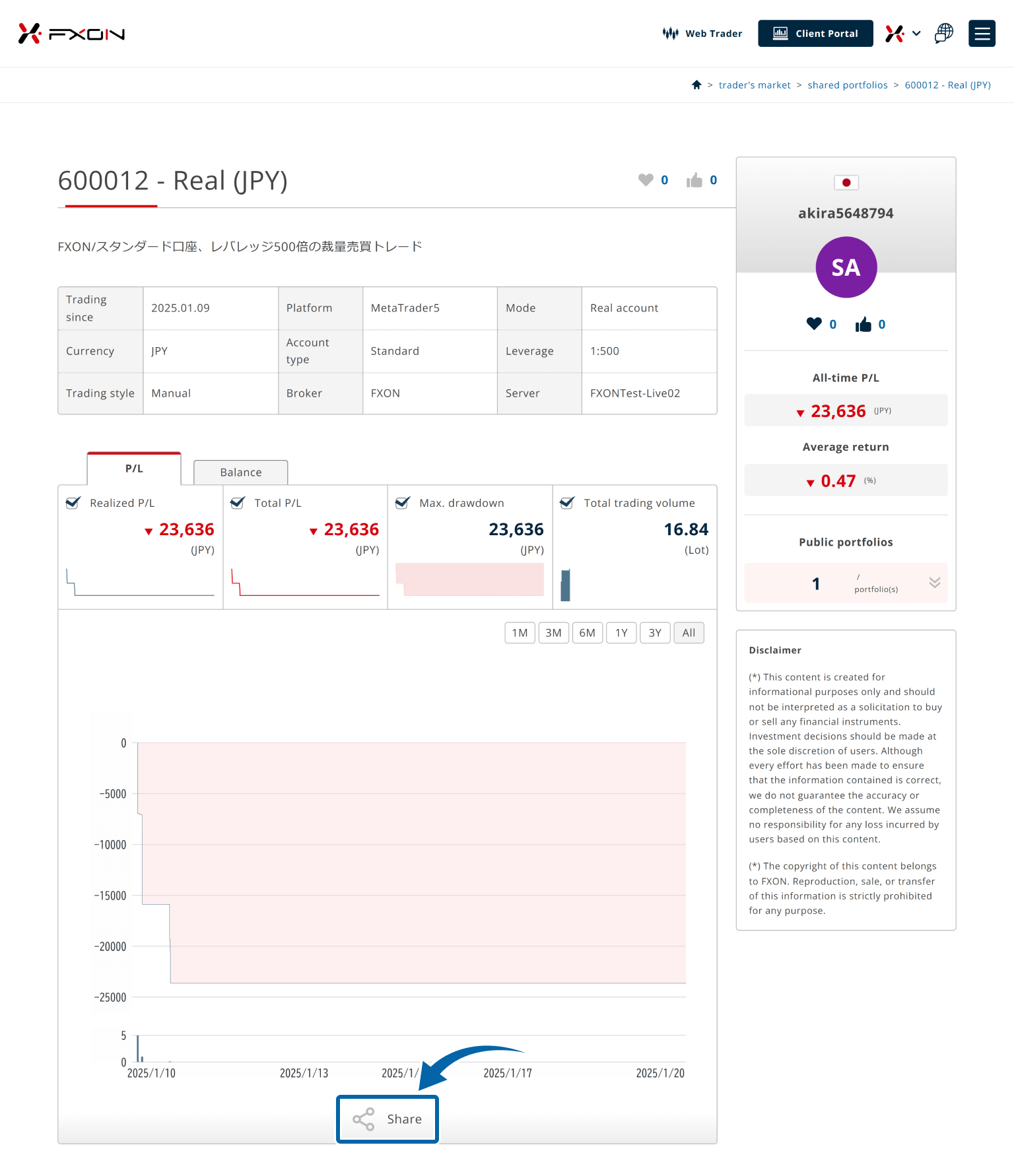 Share the portfolio (i)