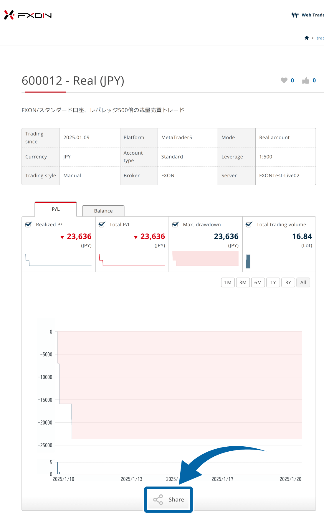 Share the portfolio (i)