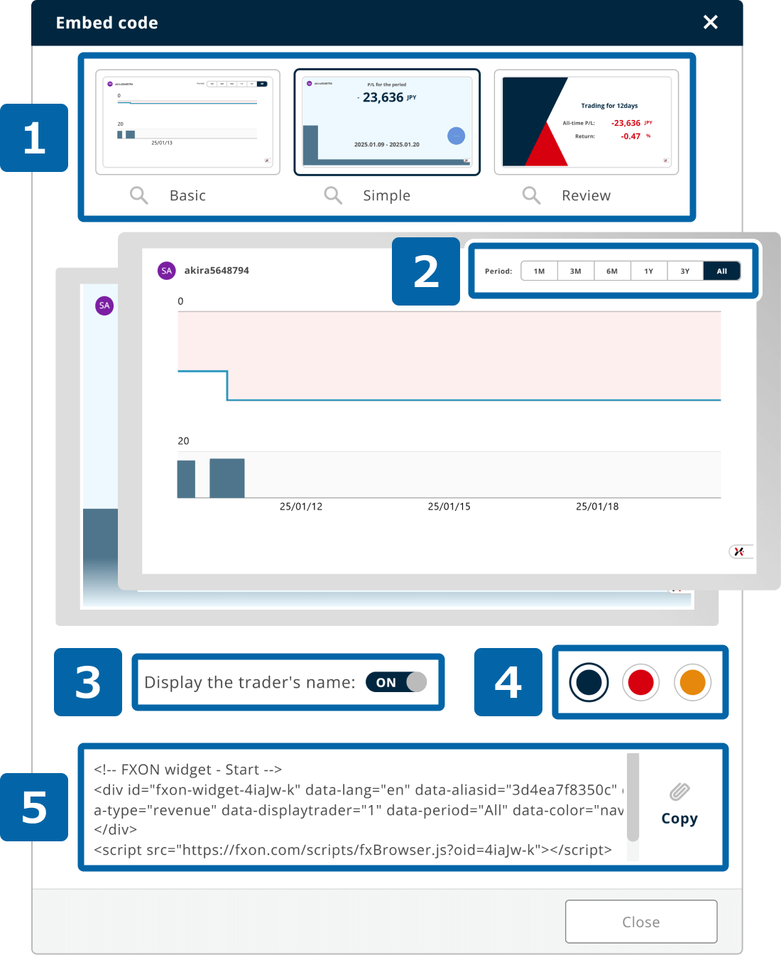 Share the portfolio (iii)