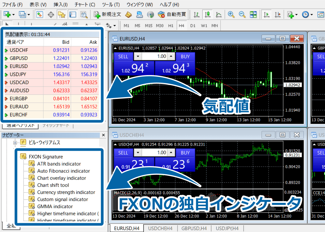 MT4ログイン完了後