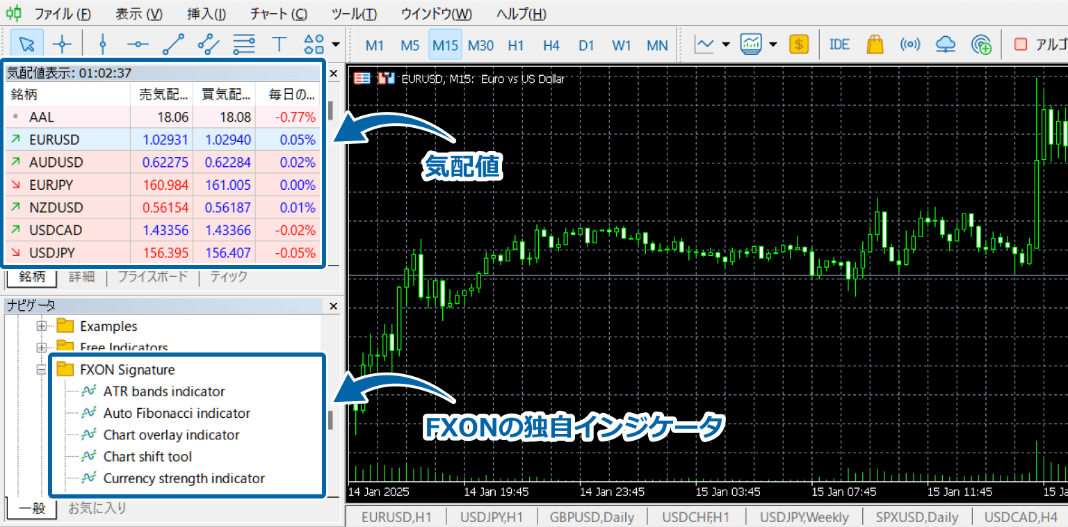 MT5ログイン完了後