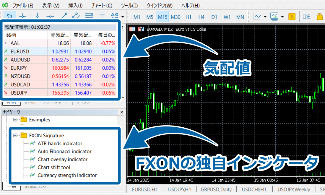 MT5ログイン完了後