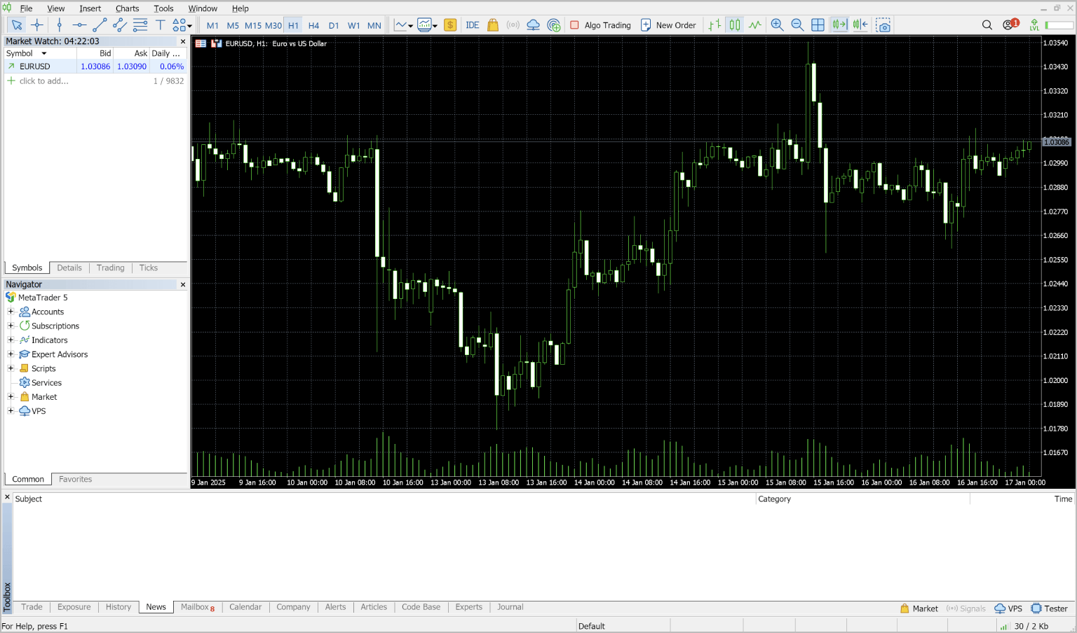 Launch the MetaTrader 5