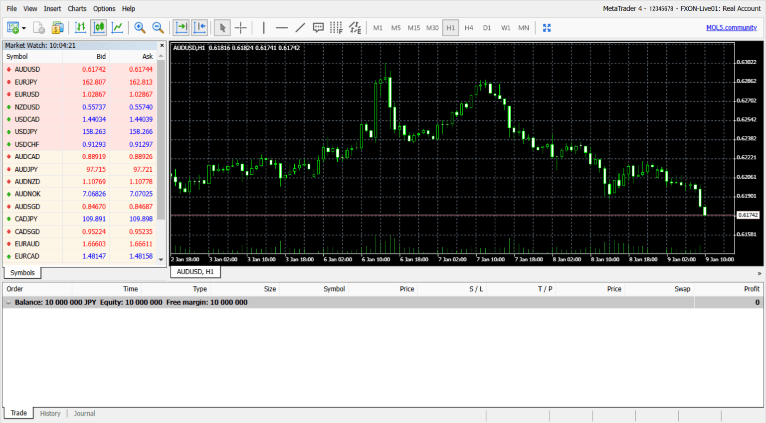 WebTrader MT4 chart screen