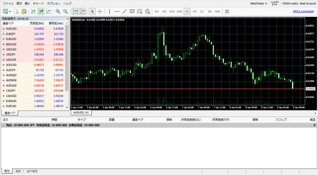 WebTrader MT4のチャート画面