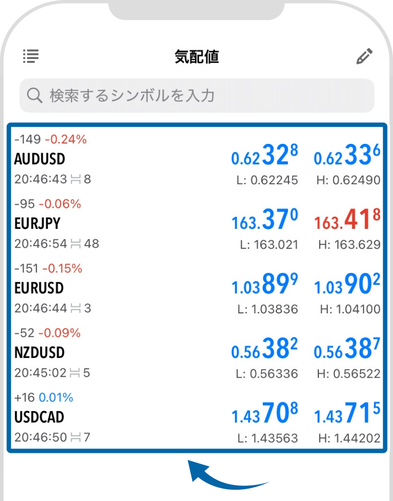 MT5のログイン状況を確認