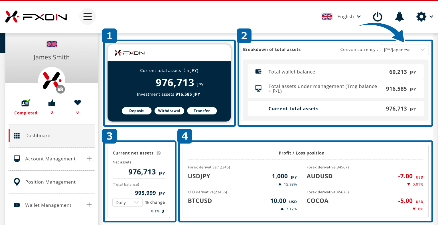 Breakdown of total assets