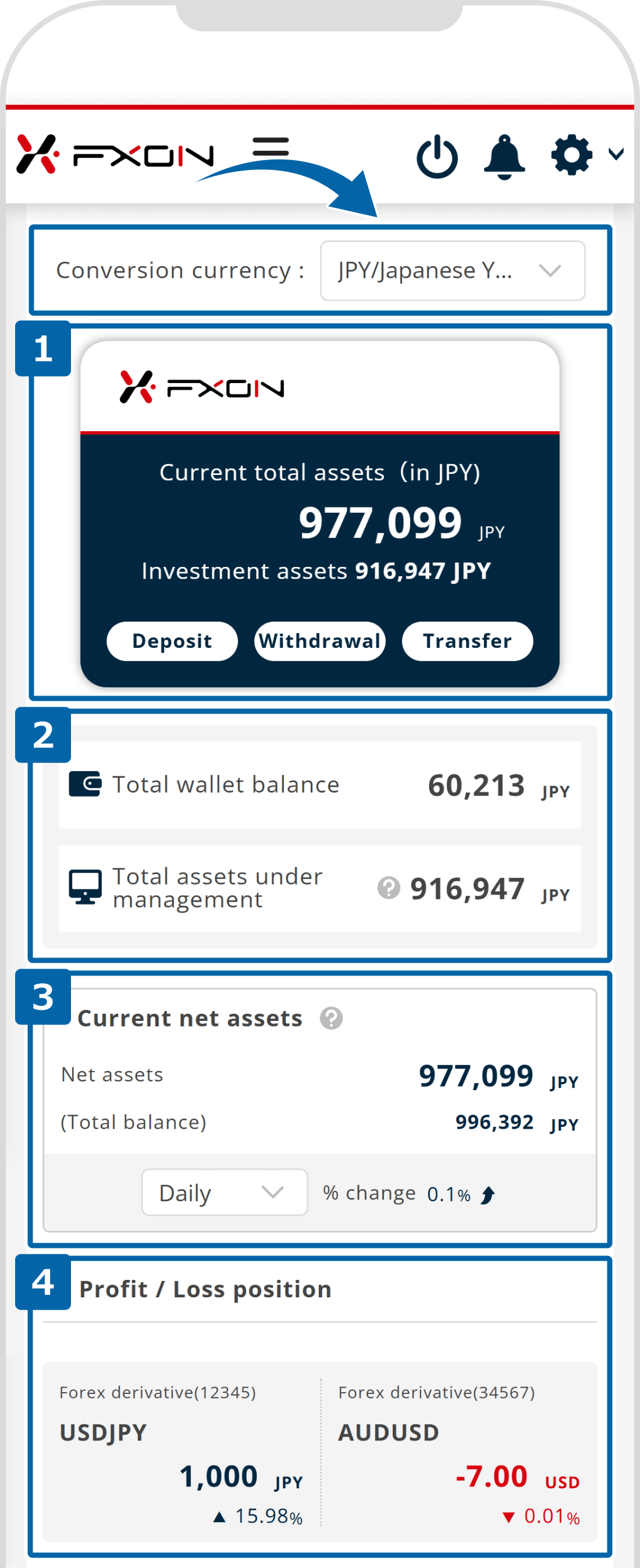 Breakdown of total assets