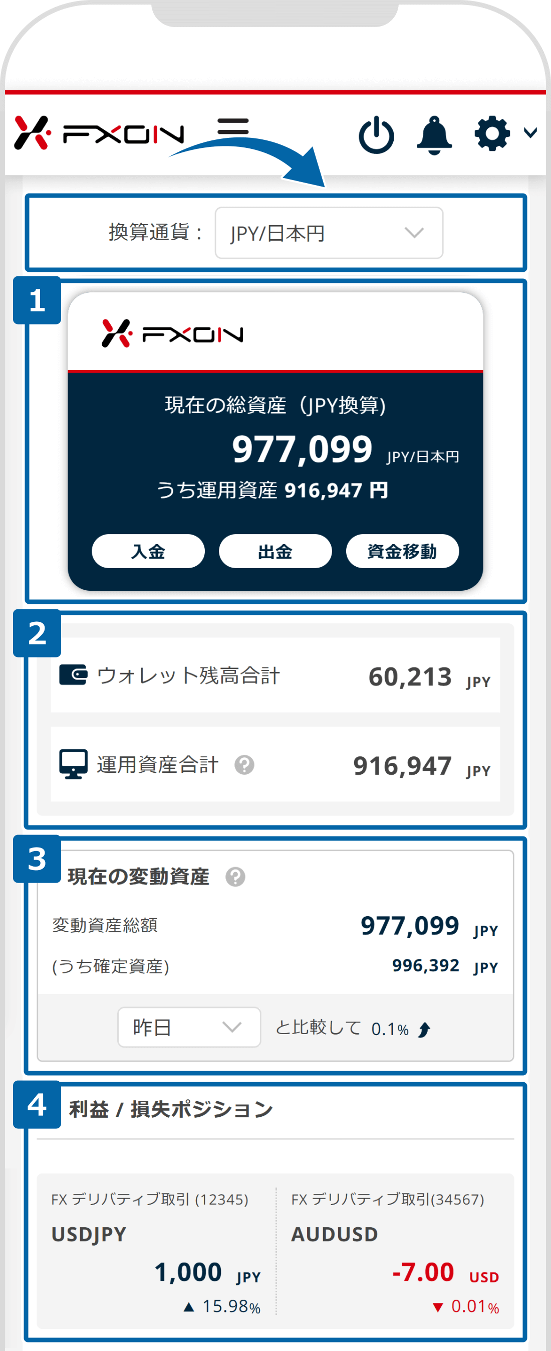 保有資産の内訳