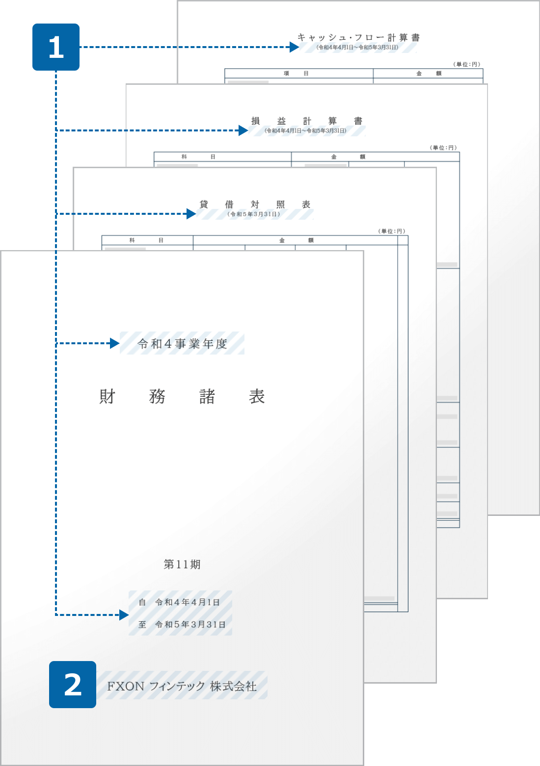 決算書類のご提出時の注意事項