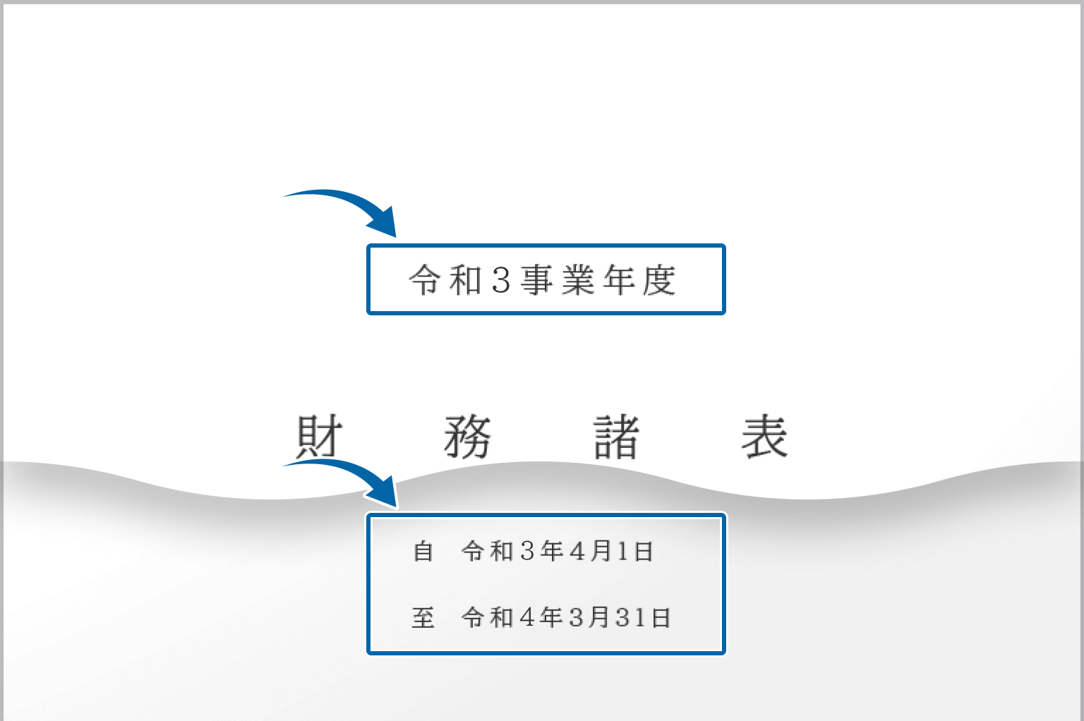 決算書類の直近の会計年度から1年超のケース