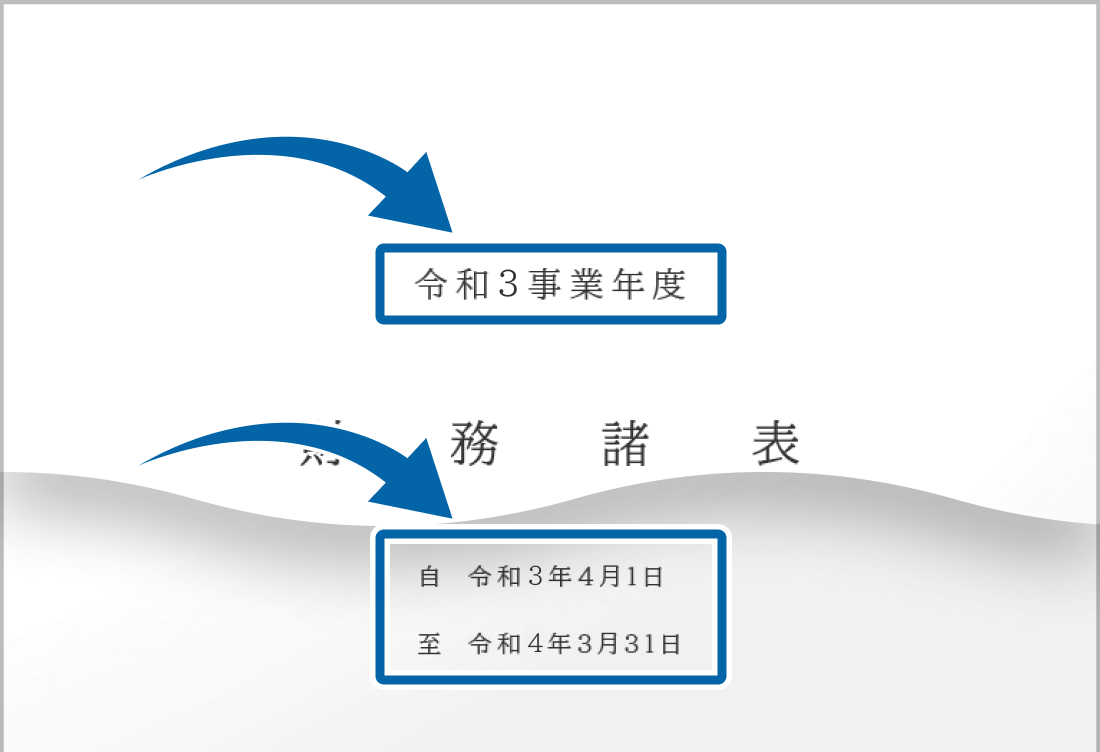 決算書類の直近の会計年度から1年超のケース