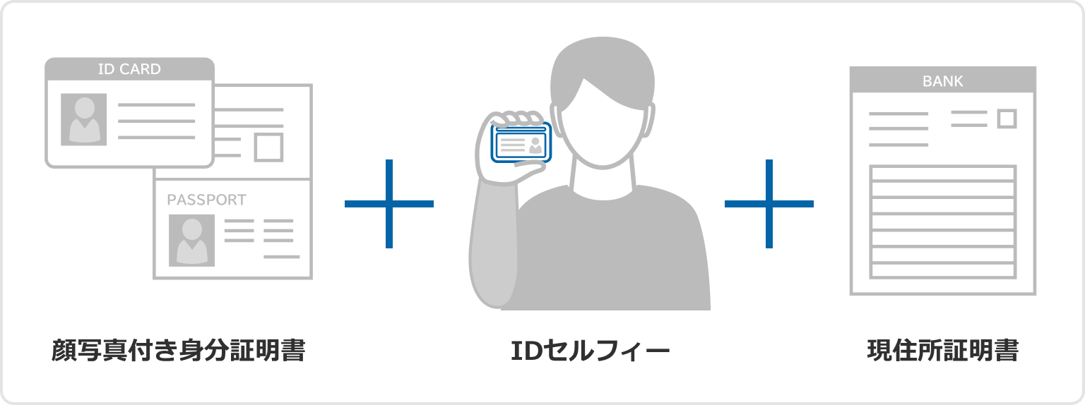 法人確認に必要な書類一覧の例