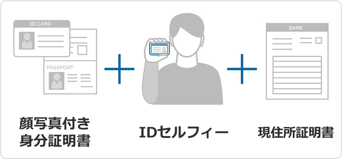 法人確認に必要な書類一覧の例