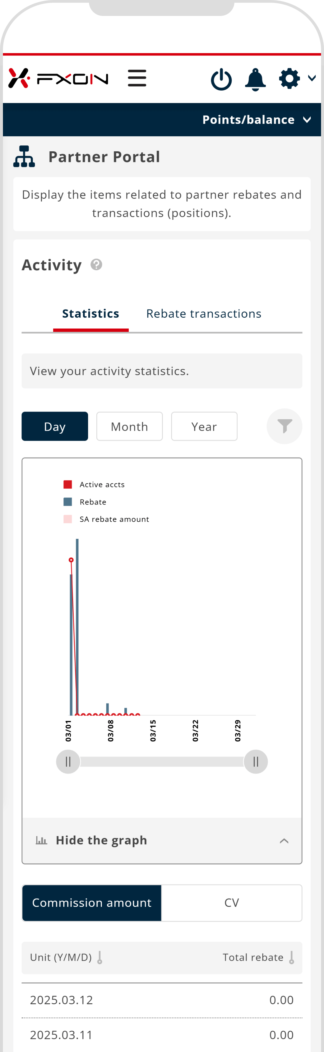 Activity