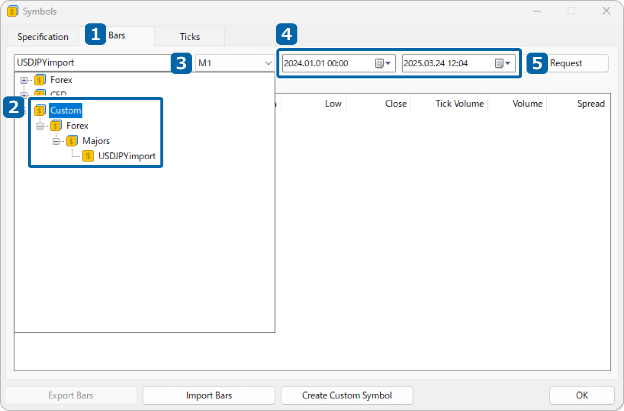 【MT5】 How to Delete Historical Data Imported into Custom Symbols