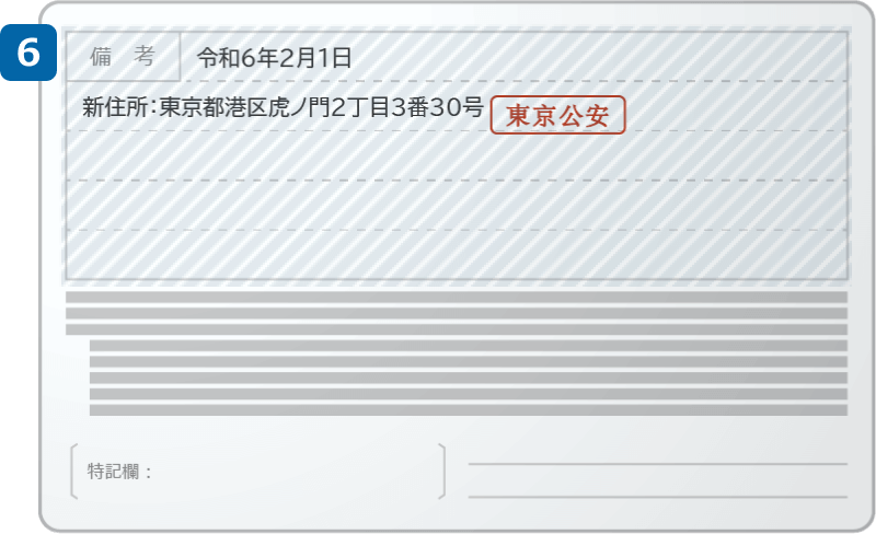 運転免許証裏