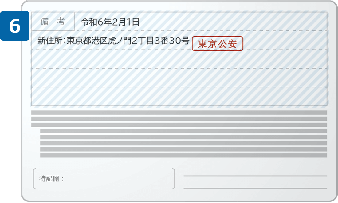 運転免許証裏