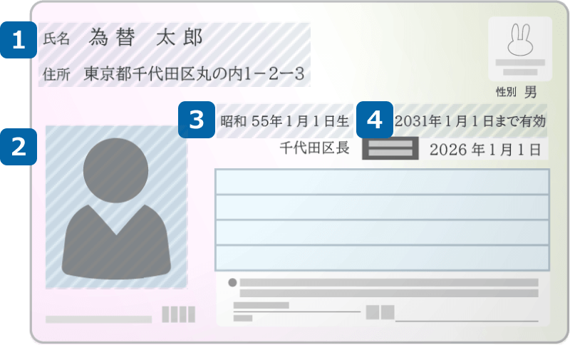 マイナンバーカード表