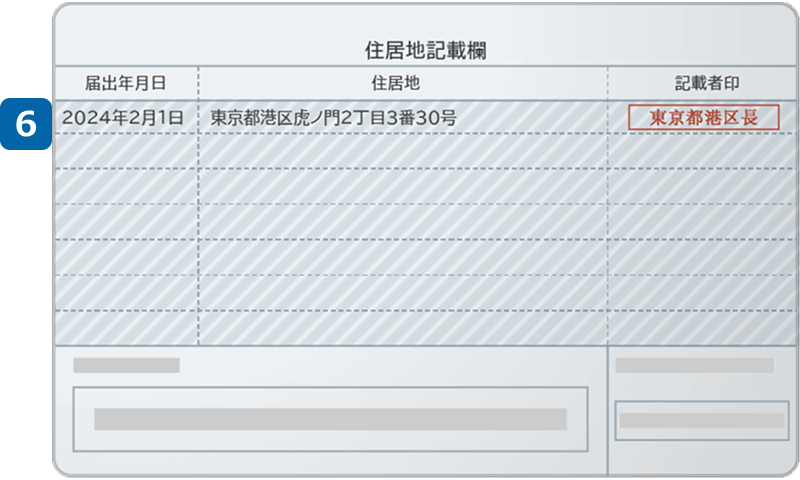 在留カード裏