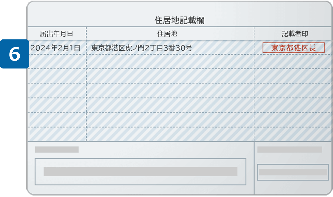 在留カード裏