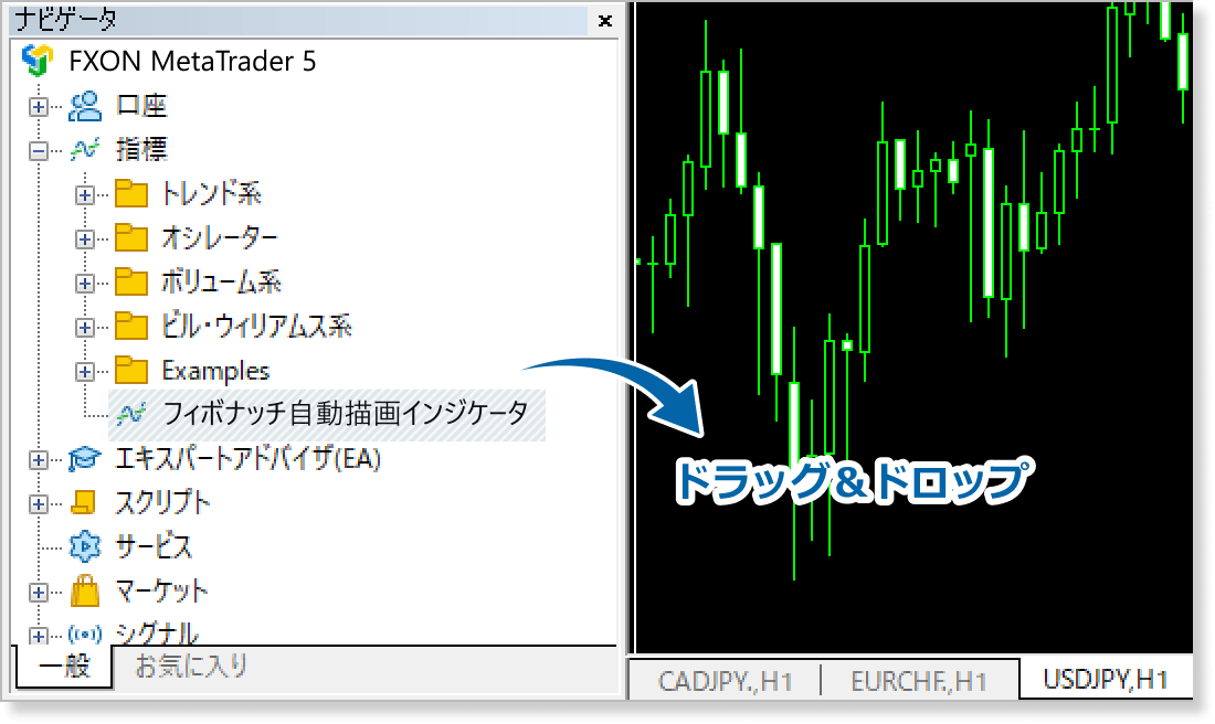 追加したインジケータのチャートに適用