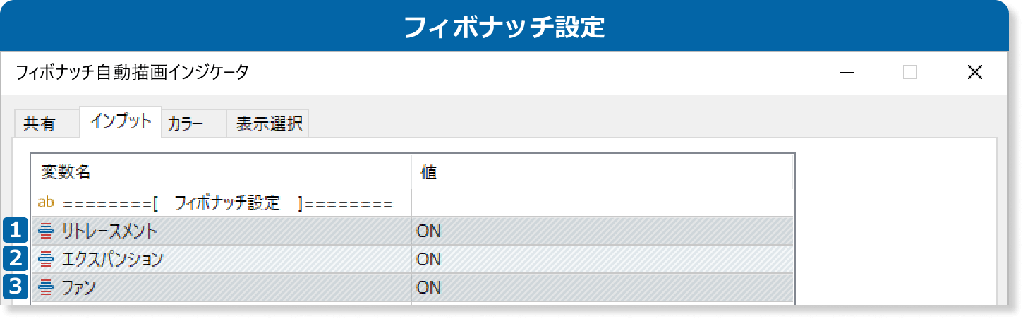 インプットのフィボナッチ設定