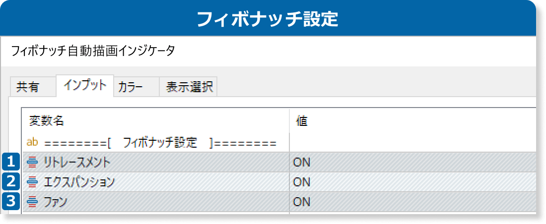 インプットのフィボナッチ設定