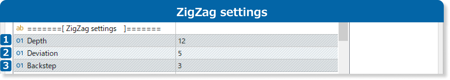 ZigZag settings on the Inputs tab