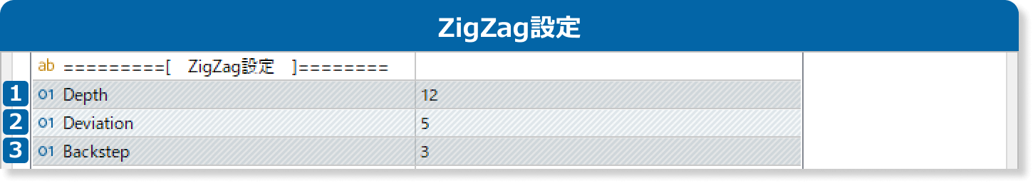 インプットのZigZag設定