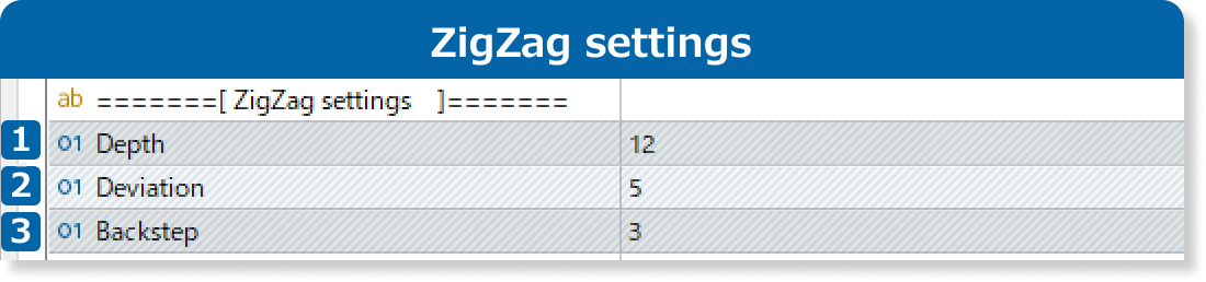 ZigZag settings on the Inputs tab