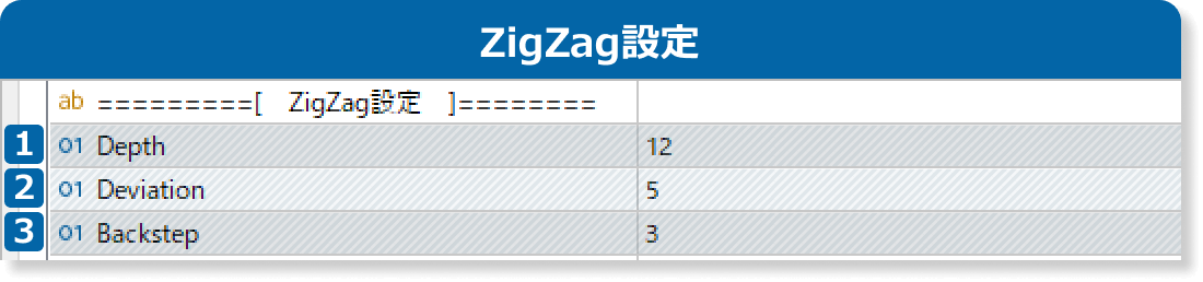 インプットのZigZag設定