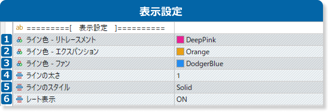 インプットの表示設定