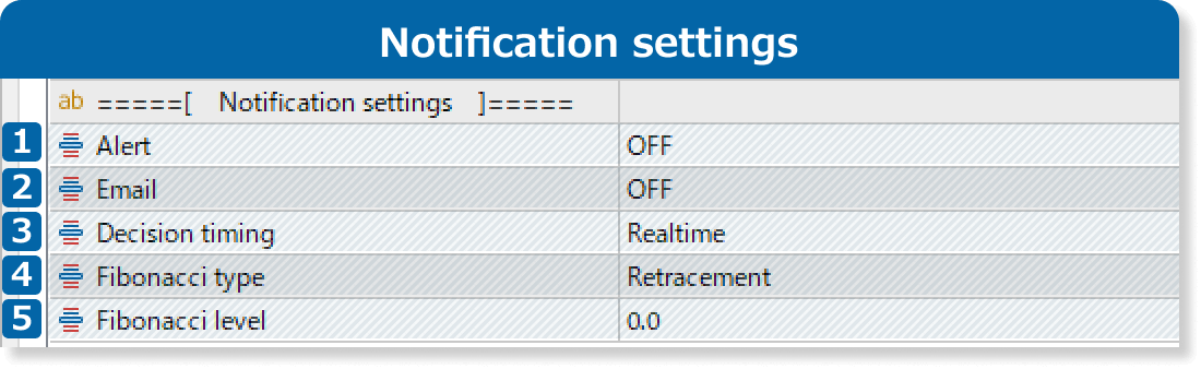 Notification settings on the Inputs tab