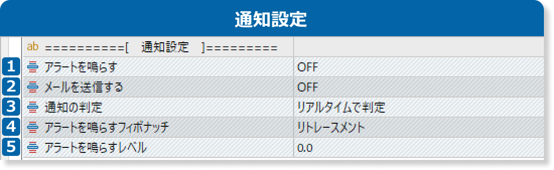 インプットの通知設定