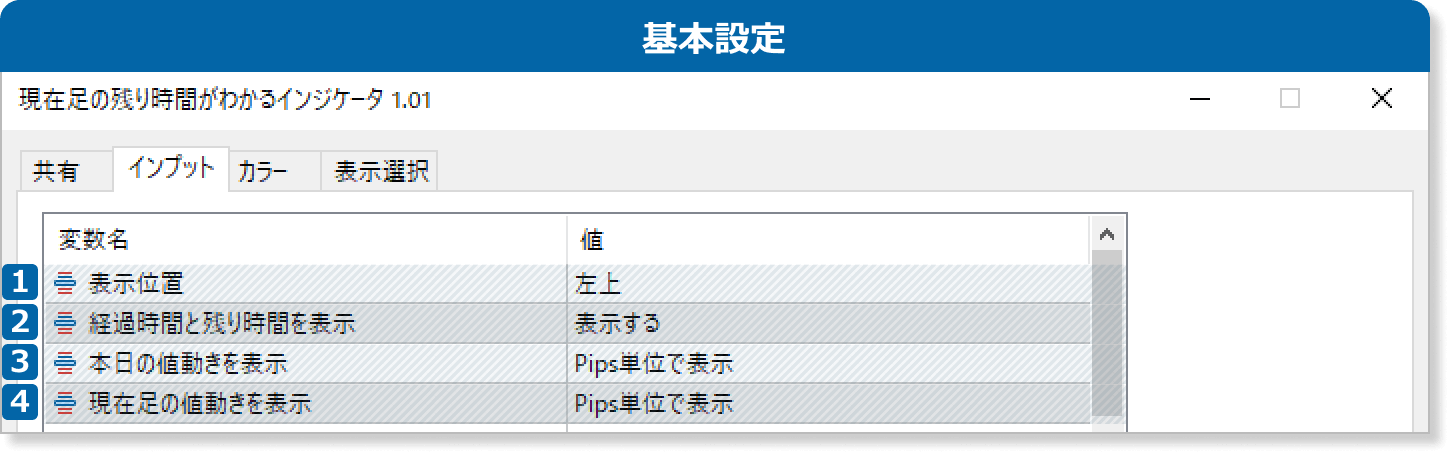 現在足の残り時間がわかるインジケータの基本設定