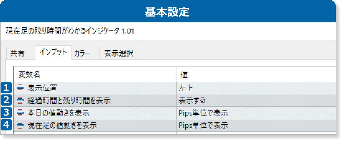現在足の残り時間がわかるインジケータの基本設定