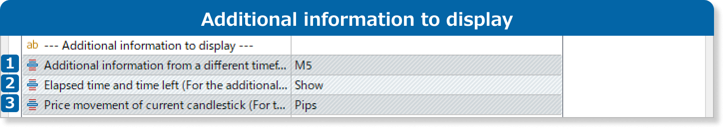 Additional information to display settings