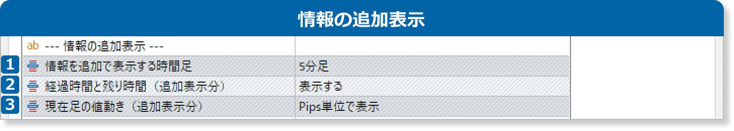 現在足の残り時間がわかるインジケータの情報の追加表示設定