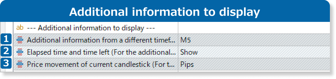 Additional information to display settings