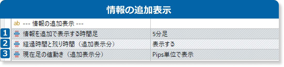 現在足の残り時間がわかるインジケータの情報の追加表示設定