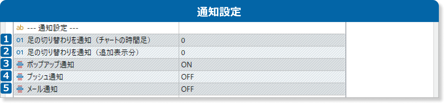 現在足の残り時間がわかるインジケータの通知設定