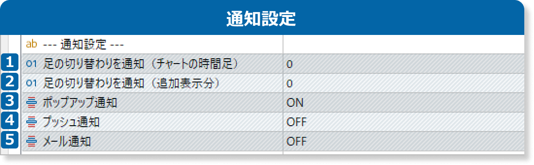 現在足の残り時間がわかるインジケータの通知設定