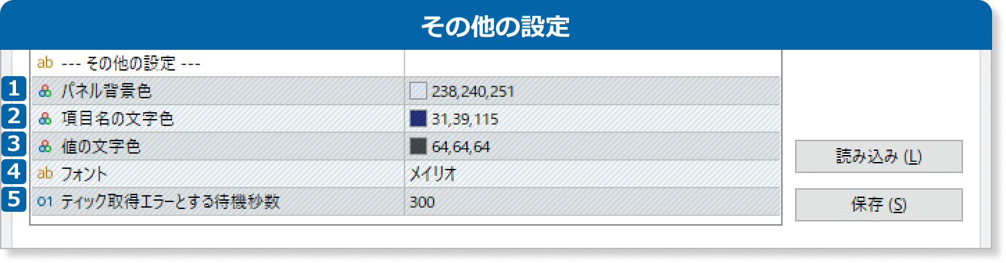 現在足の残り時間がわかるインジケータのその他の設定